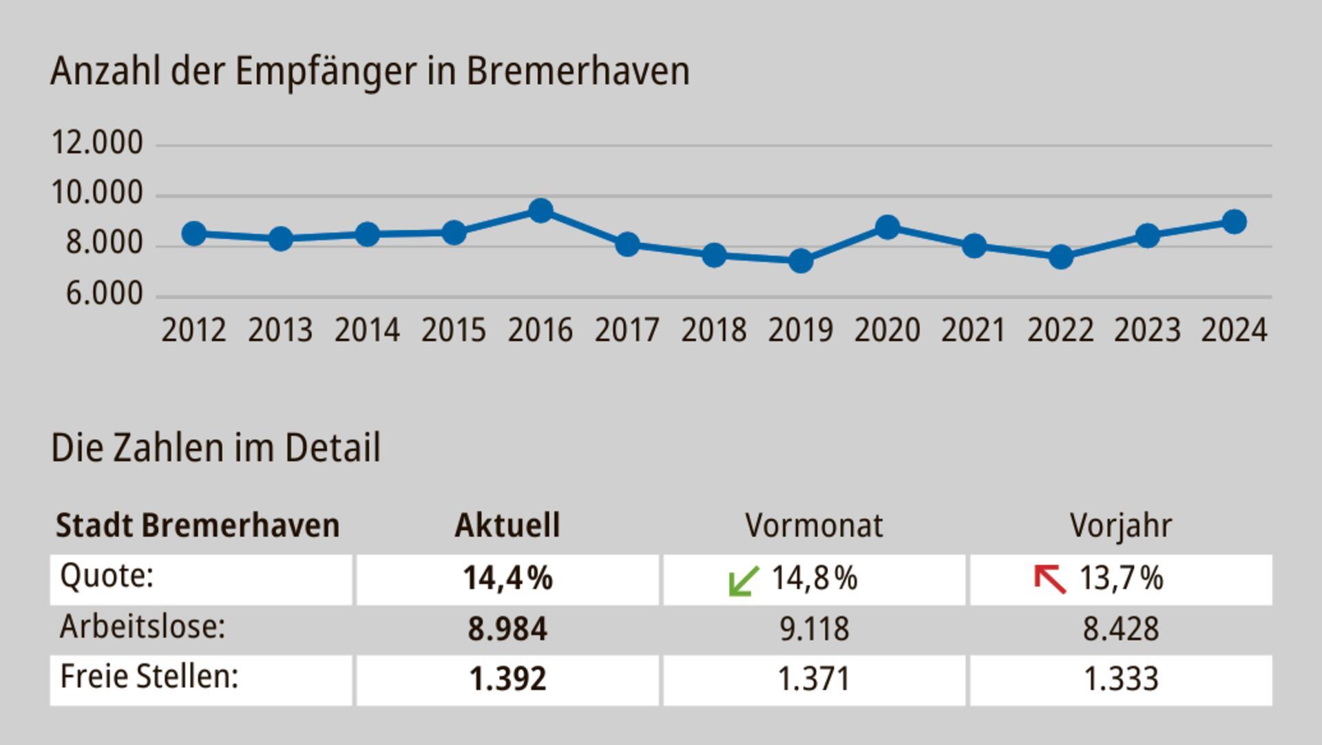 Der lokale Arbeitsmarktbericht