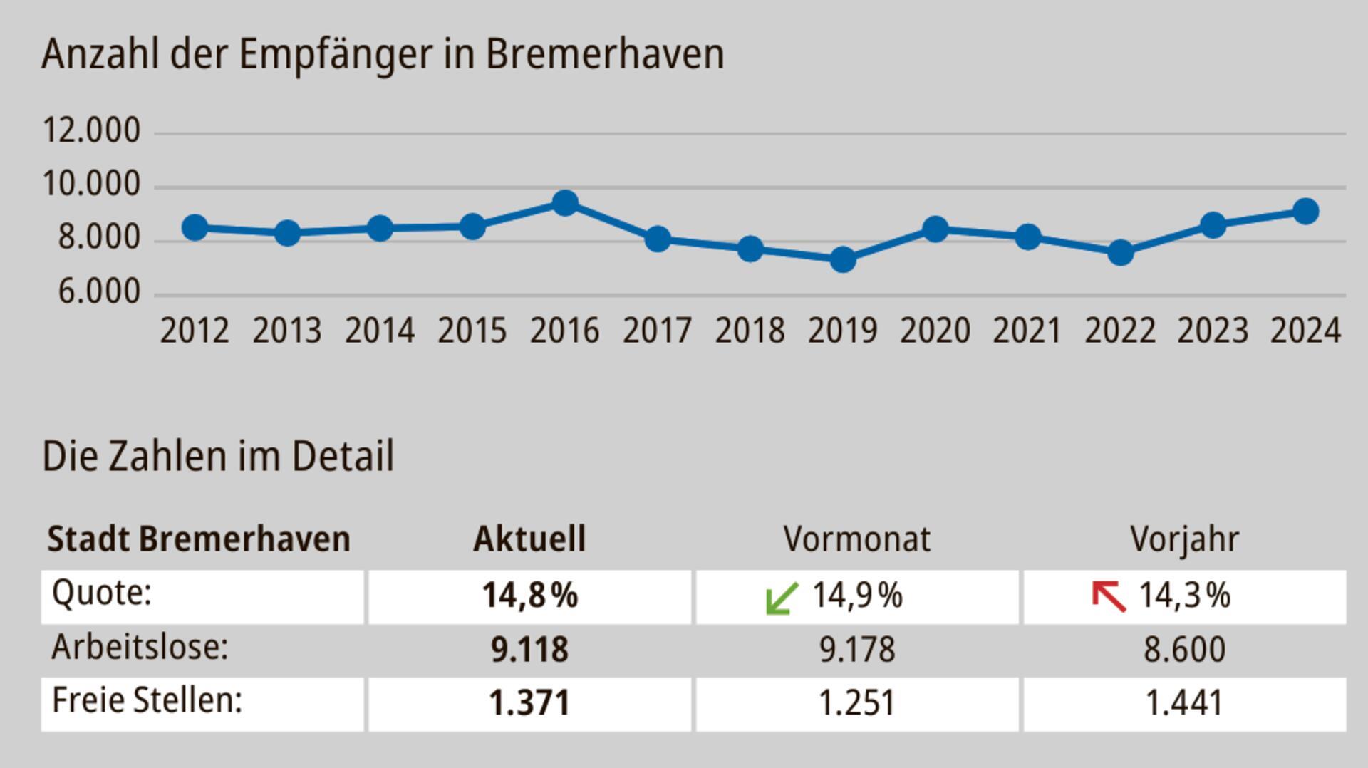 Der lokale Arbeitsmarktbericht für April.