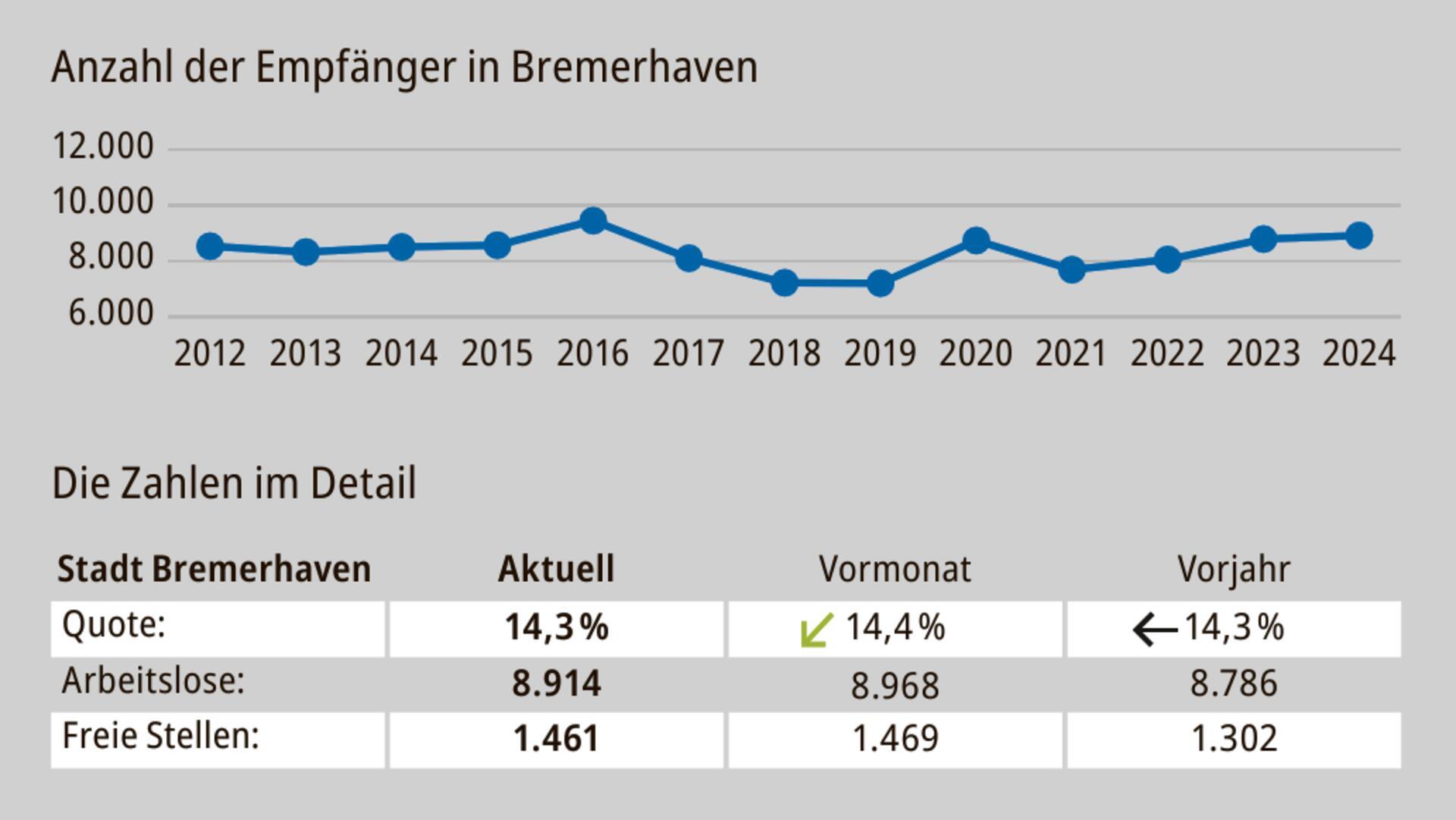 Der lokale Arbeitsmarktbericht für Oktober