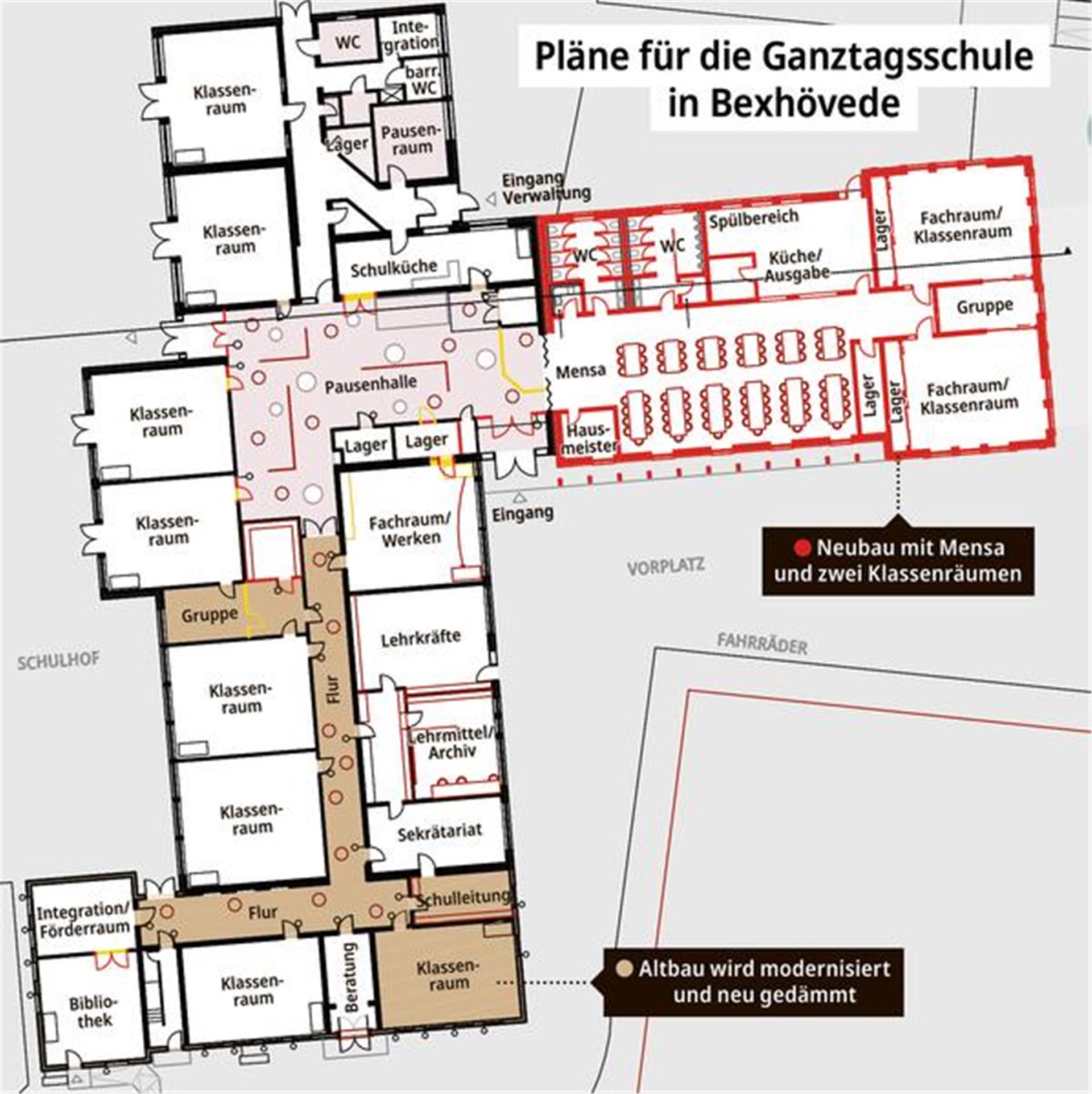 So soll die Grundschule in Bexhövede zur Ganztagsschule umgebaut werden. Foto Planungsgesellschaft Kayser/Grafik NZ